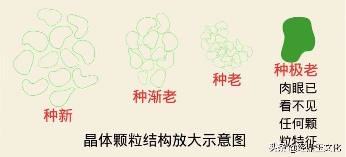 翡翠等級劃分及顏色(翡翠顏色等級劃分由高到低)插圖1