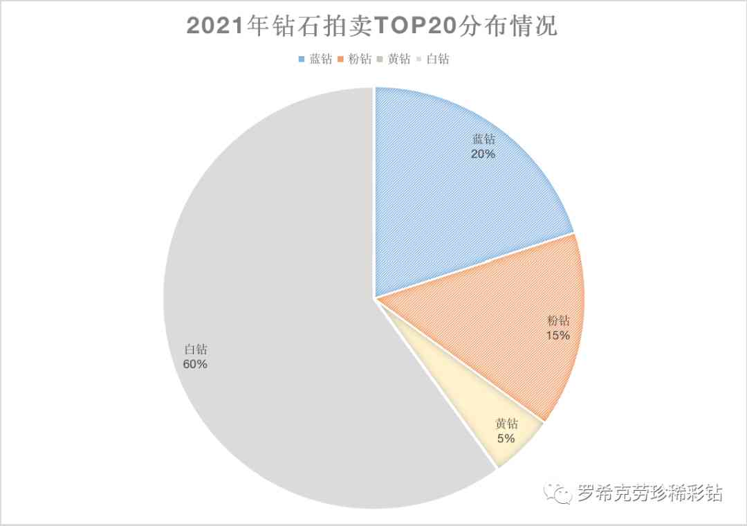 5厘鉆石多少錢一粒(5厘的鉆石多少錢)插圖2