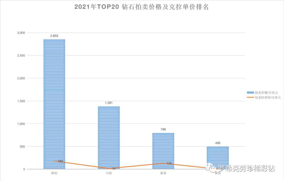 5厘鉆石多少錢一粒(5厘的鉆石多少錢)插圖3