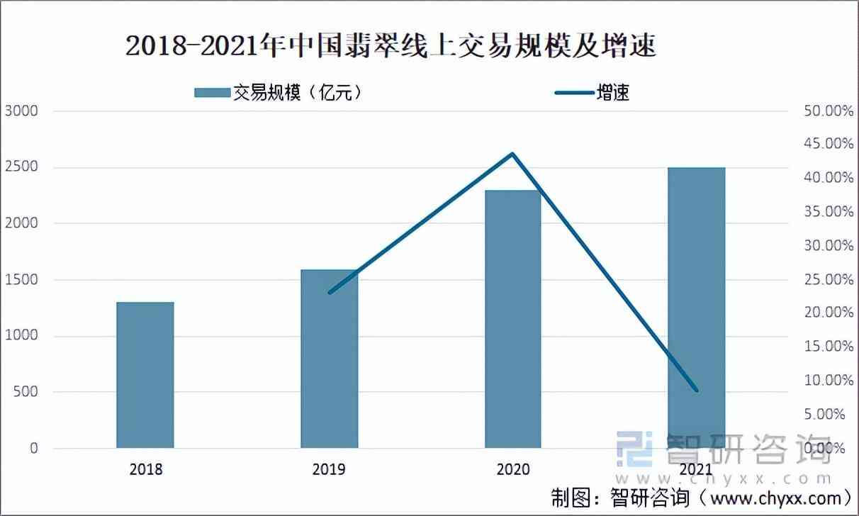 翡翠市場(chǎng)的現(xiàn)狀及未來(lái)(翡翠行業(yè)現(xiàn)狀)插圖2