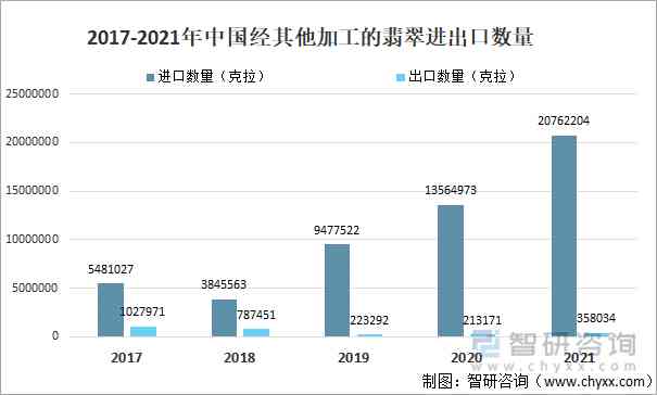 翡翠市場(chǎng)的現(xiàn)狀及未來(lái)(翡翠行業(yè)現(xiàn)狀)插圖4