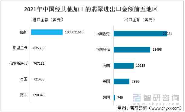 翡翠市場(chǎng)的現(xiàn)狀及未來(lái)(翡翠行業(yè)現(xiàn)狀)插圖7