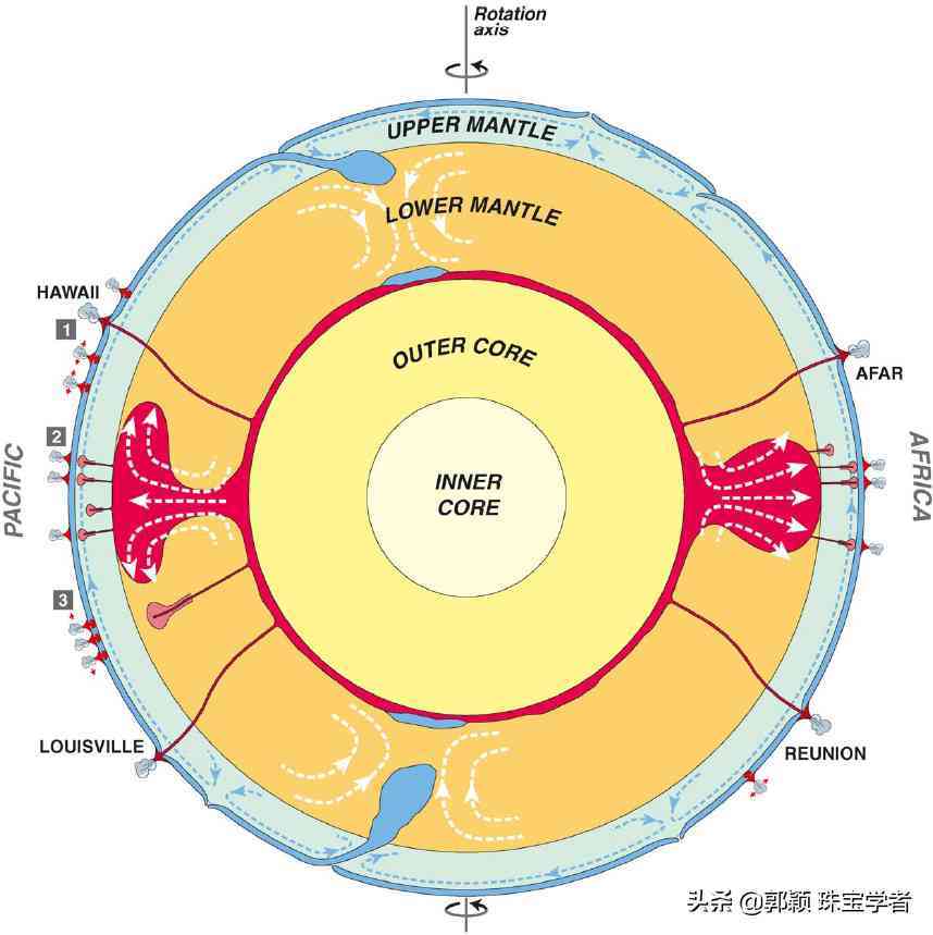 橄欖石有收藏價值嗎(橄欖石值多少錢)插圖6
