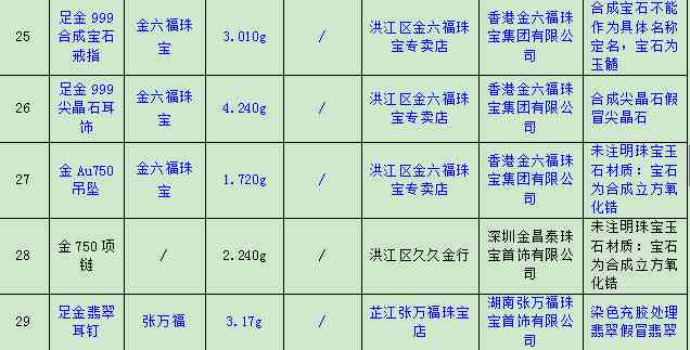 張萬福珠寶首飾怎么樣(珠寶品牌排行榜前十名)插圖5