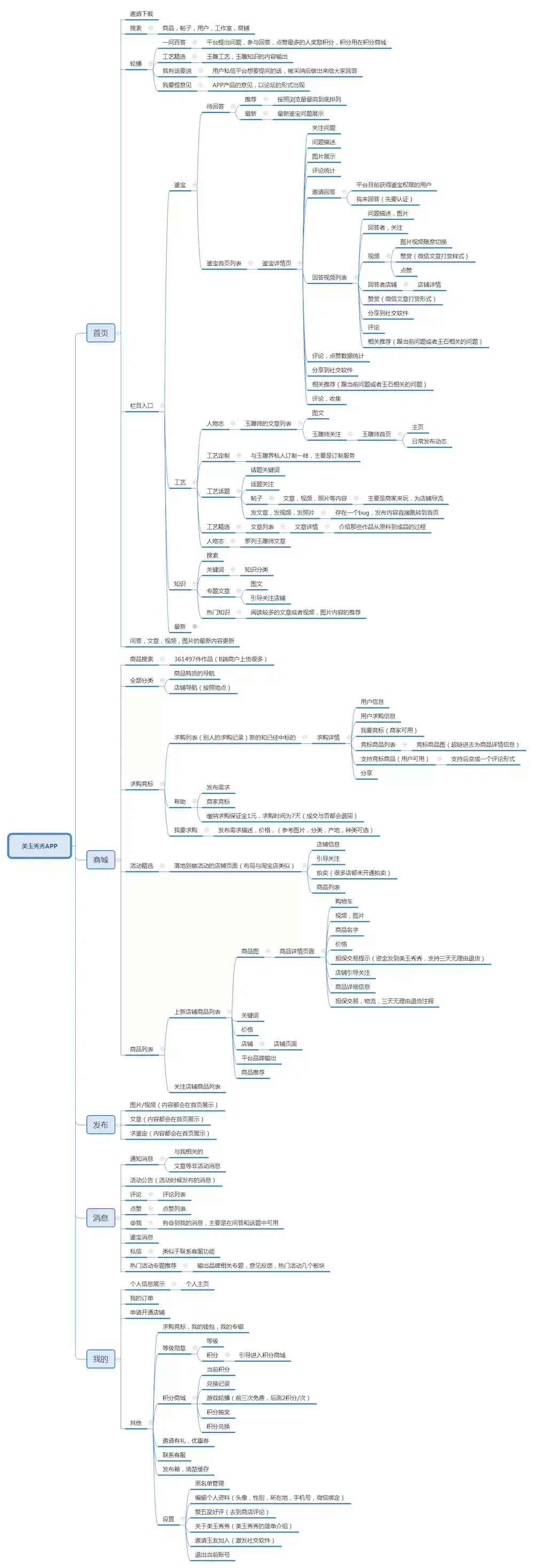 正規(guī)的和田玉交易平臺(和田玉銷售平臺)插圖3