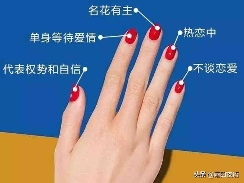 定婚戒男女各戴哪個(gè)手指(定婚戒男女各戴哪個(gè)手指頭)插圖2