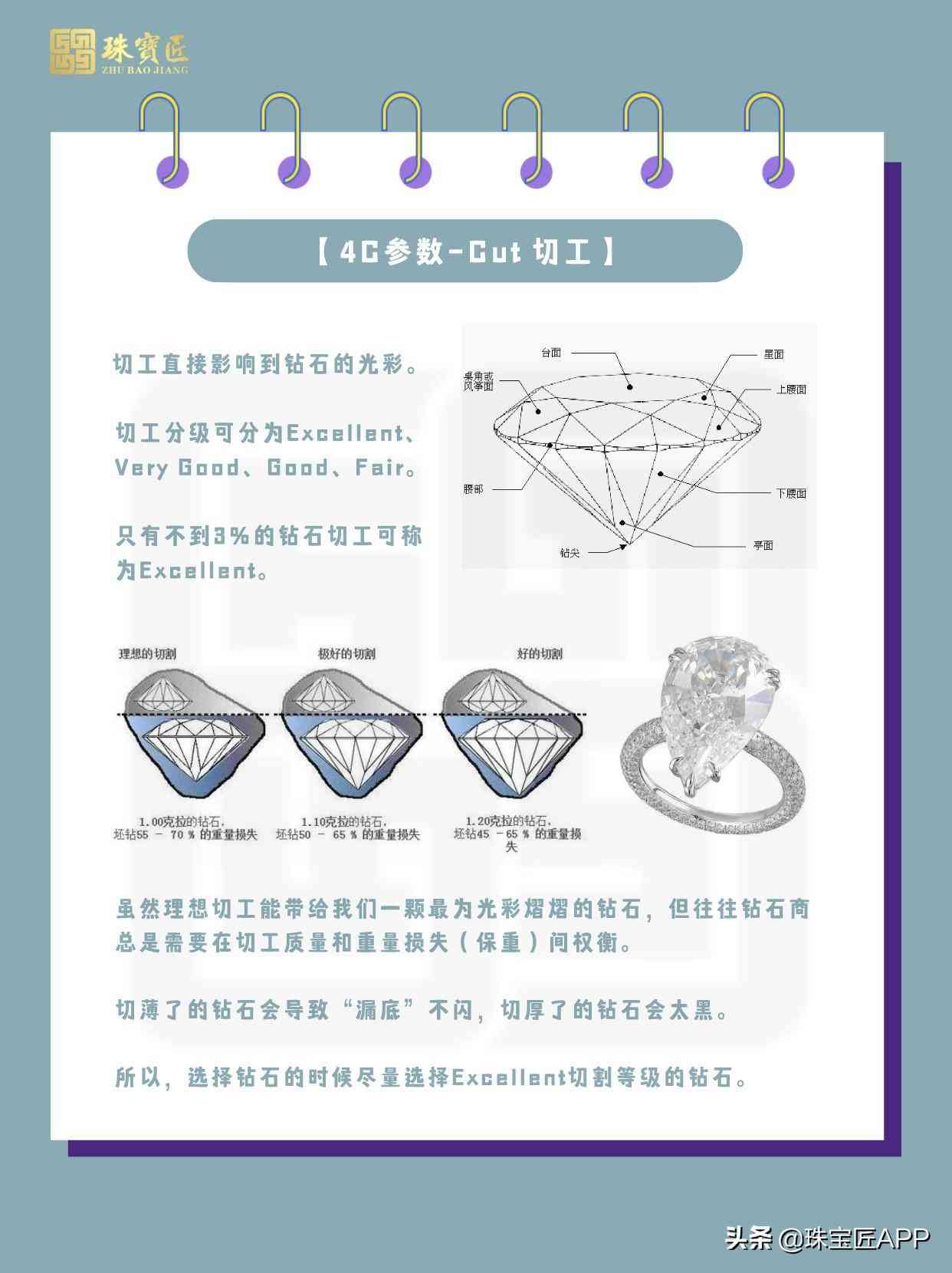 鉆石購買攻略(鉆石購買攻略大全)插圖5