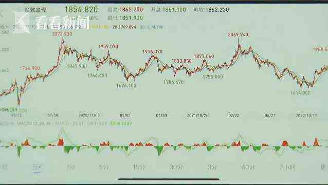 國際24小時黃金交易實時行情(看黃金漲跌看什么軟件)插圖2