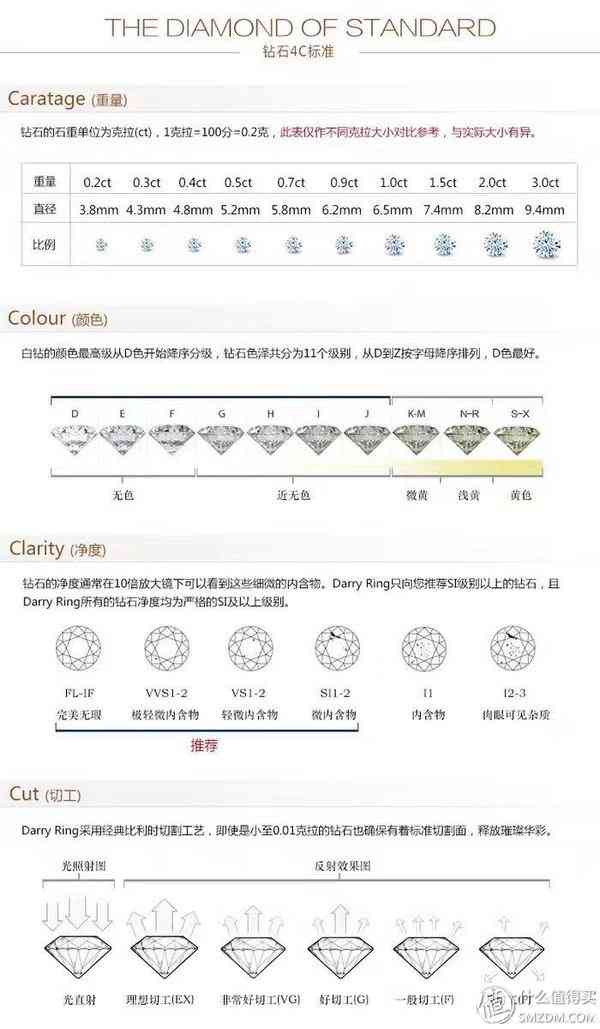 鉆石小鳥(niǎo)怎么樣知乎(鉆石小鳥(niǎo)是真的嗎)插圖1