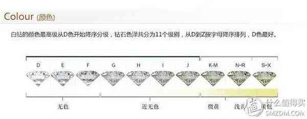 鉆石小鳥(niǎo)怎么樣知乎(鉆石小鳥(niǎo)是真的嗎)插圖2