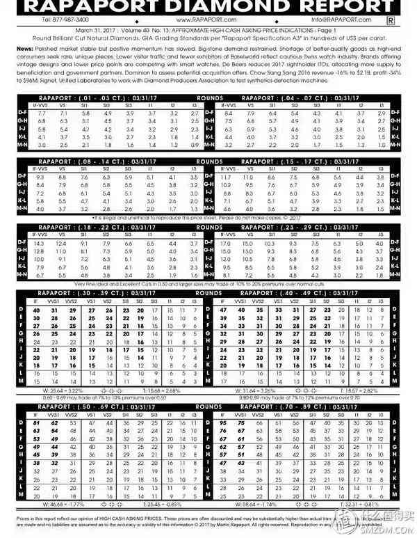 鉆石小鳥(niǎo)怎么樣知乎(鉆石小鳥(niǎo)是真的嗎)插圖24