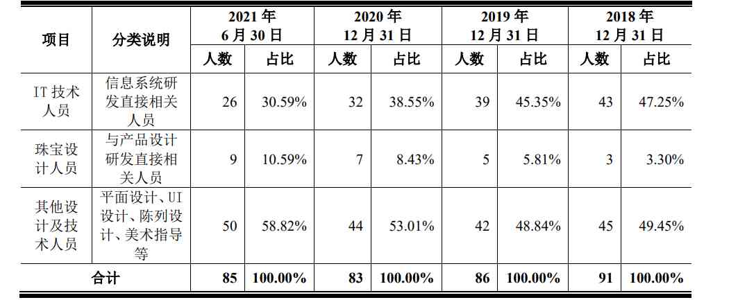 dr鉆戒定制多少錢(qián)(dr鉆戒定制要多少錢(qián))插圖2