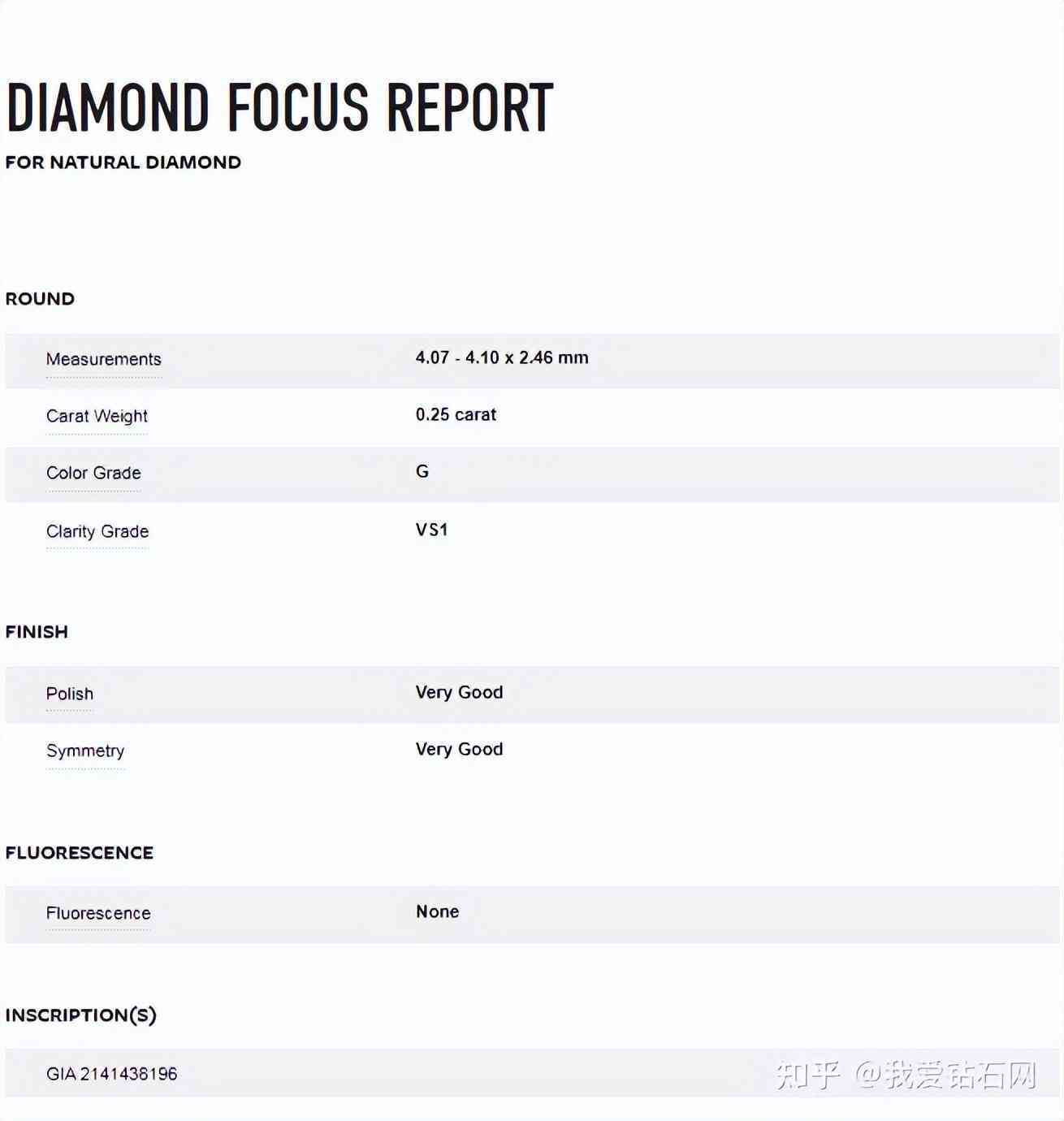 gia鉆石是什么意思(鉆石gic是什么意思)插圖6