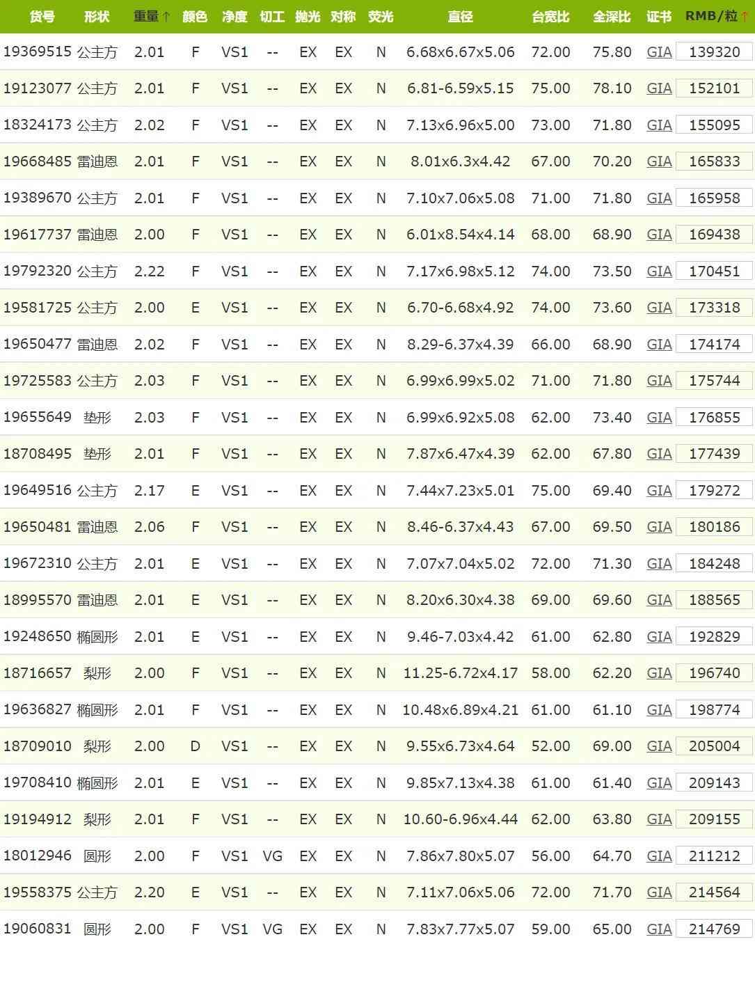 一克拉h(huán)色vs1鉆石報價(一克拉h(huán)色vs1鉆石報價3Ex切工)插圖1