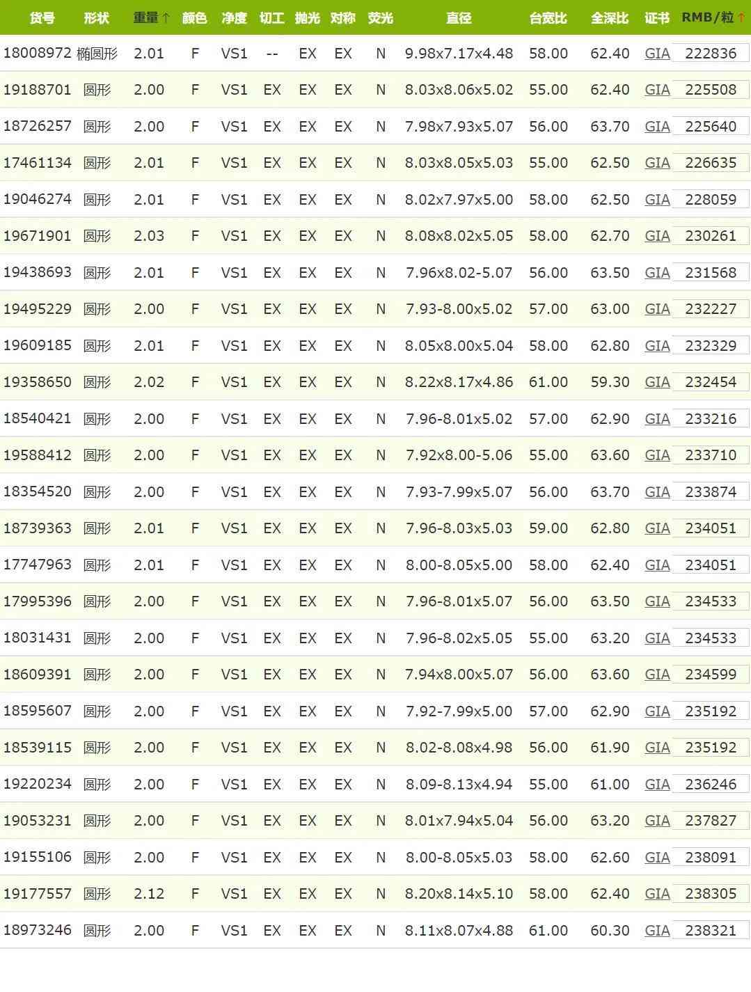 一克拉h(huán)色vs1鉆石報價(一克拉h(huán)色vs1鉆石報價3Ex切工)插圖2