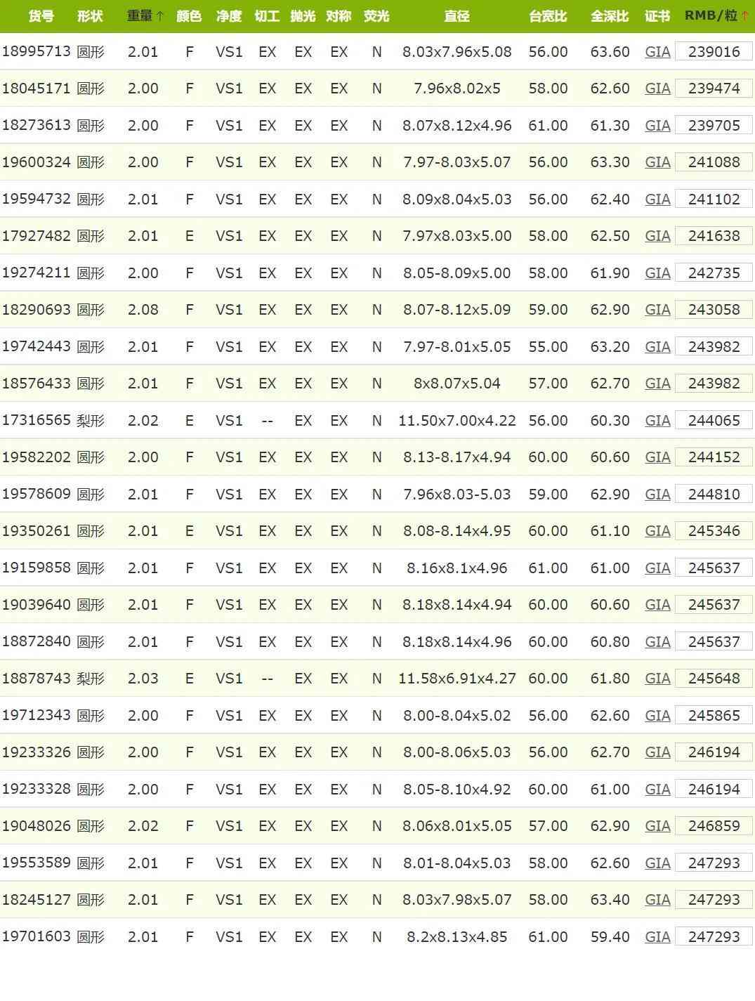 一克拉h(huán)色vs1鉆石報價(一克拉h(huán)色vs1鉆石報價3Ex切工)插圖3