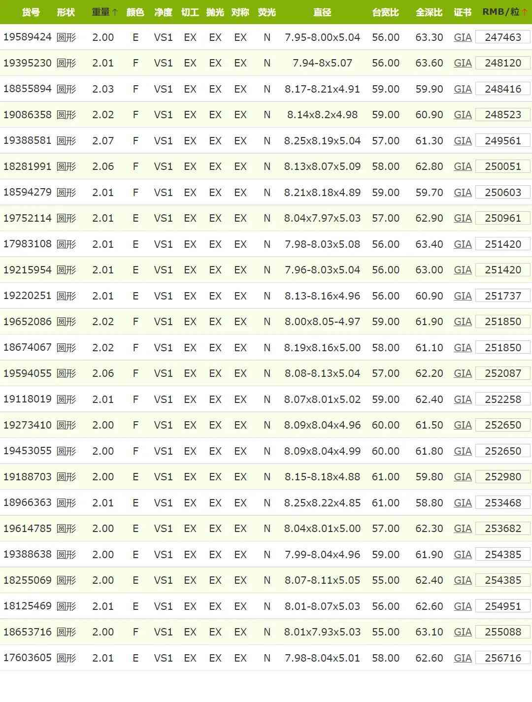 一克拉h(huán)色vs1鉆石報價(一克拉h(huán)色vs1鉆石報價3Ex切工)插圖4