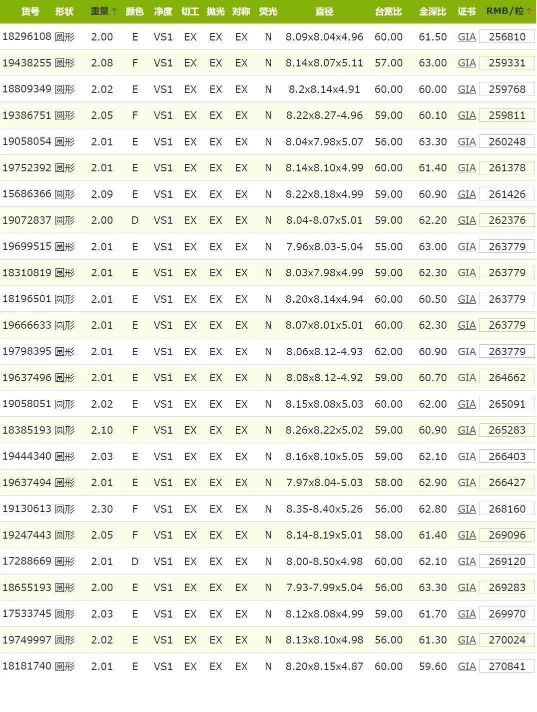 一克拉h(huán)色vs1鉆石報價(一克拉h(huán)色vs1鉆石報價3Ex切工)插圖5