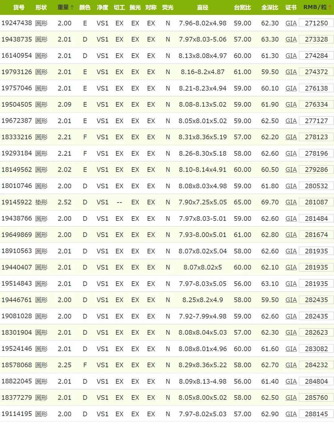 一克拉h(huán)色vs1鉆石報價(一克拉h(huán)色vs1鉆石報價3Ex切工)插圖6
