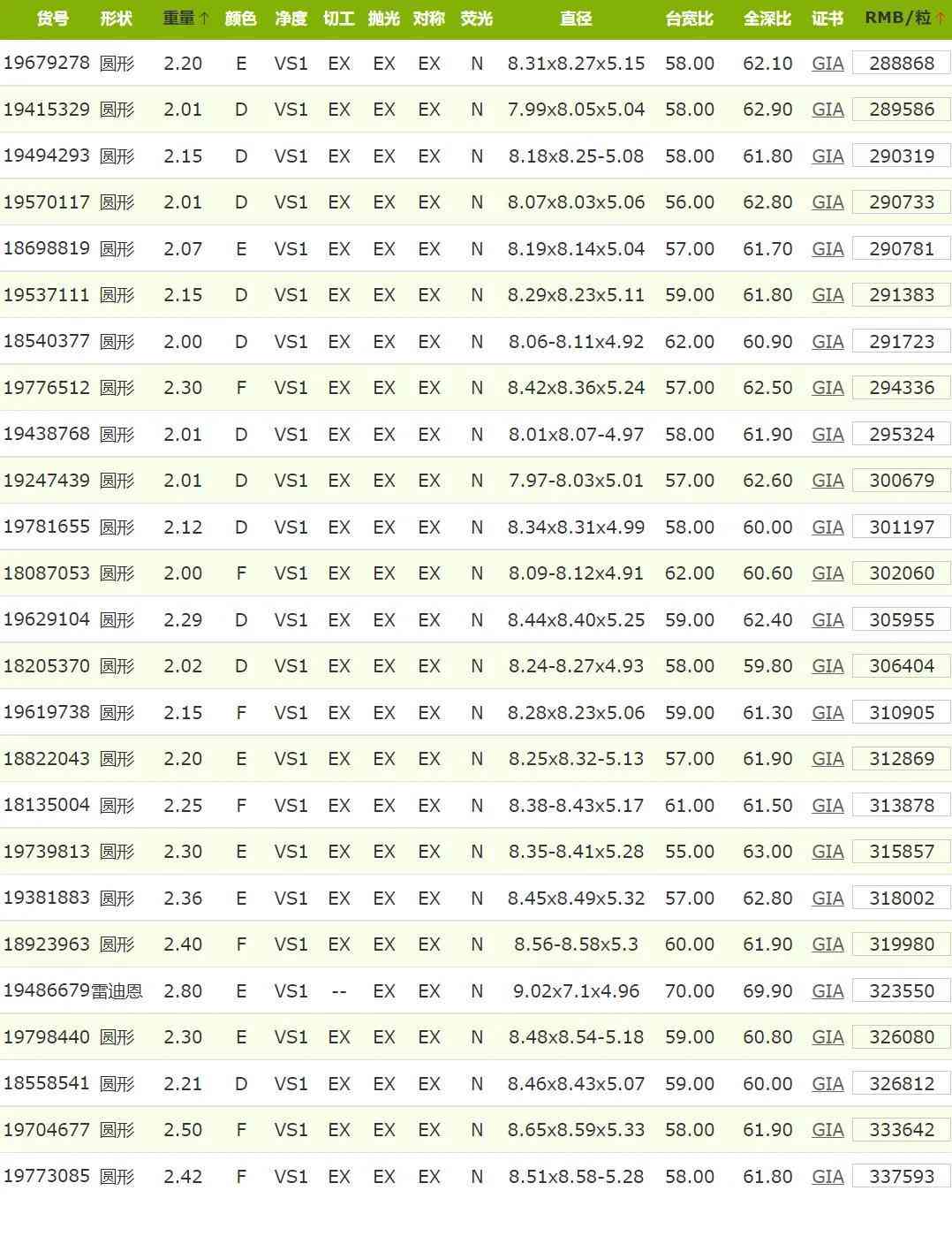 一克拉h(huán)色vs1鉆石報價(一克拉h(huán)色vs1鉆石報價3Ex切工)插圖7