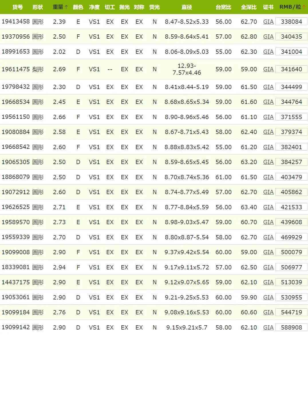 一克拉h(huán)色vs1鉆石報價(一克拉h(huán)色vs1鉆石報價3Ex切工)插圖8
