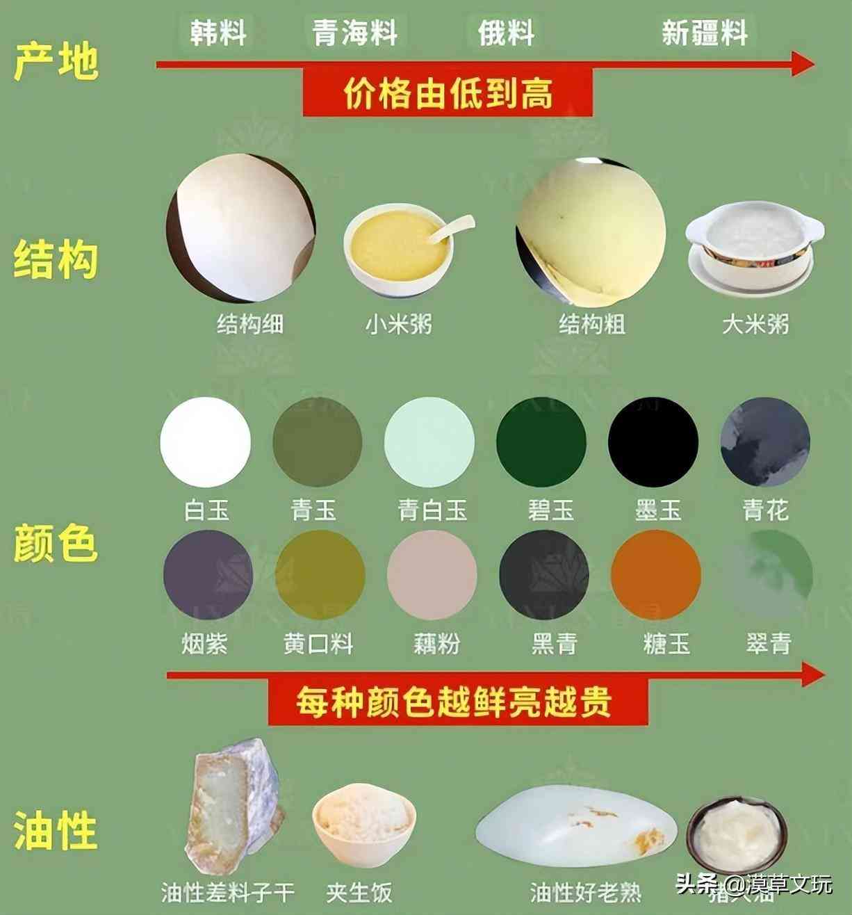 新疆羊脂玉多少錢一克(新疆和田羊脂玉多少錢一克)插圖4