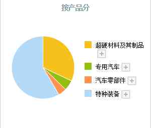 鉆石排行榜前十名品牌(鉆石排行榜前十名品牌有哪些)插圖3