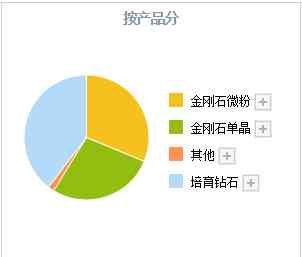 鉆石排行榜前十名品牌(鉆石排行榜前十名品牌有哪些)插圖6