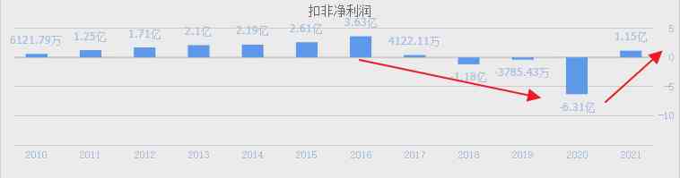 鉆石排行榜前十名品牌(鉆石排行榜前十名品牌有哪些)插圖10