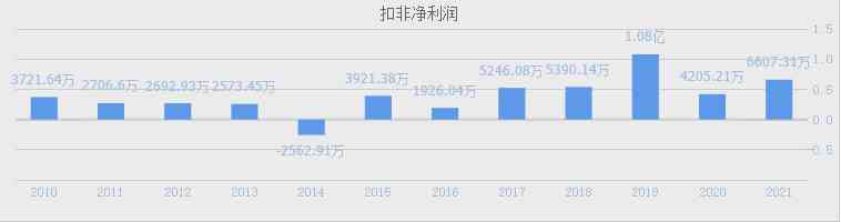 鉆石排行榜前十名品牌(鉆石排行榜前十名品牌有哪些)插圖13