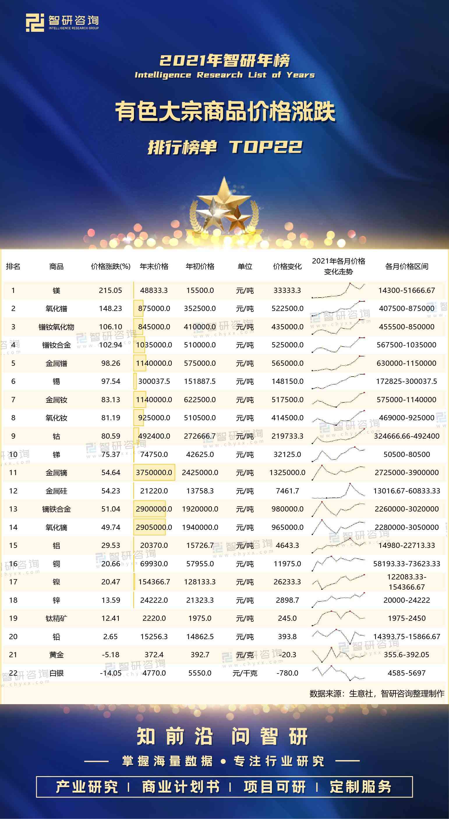 白銀多少錢(qián)一克2021年價(jià)格表(白銀多少錢(qián)一克2021年價(jià)格表)插圖1