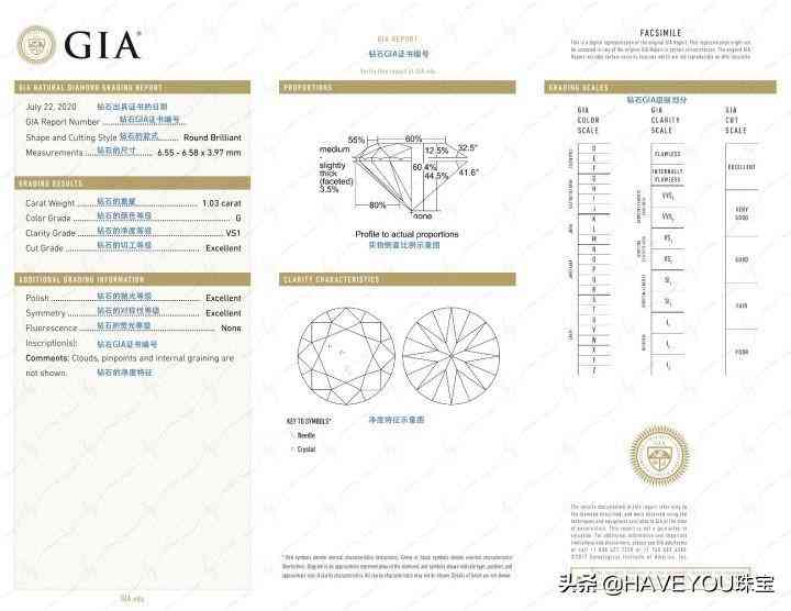 gia證書怎么看(gia證書怎么看有無(wú)奶咖)插圖1