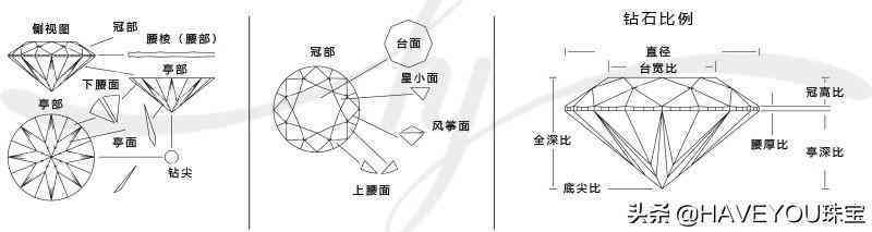 gia證書怎么看(gia證書怎么看有無(wú)奶咖)插圖4