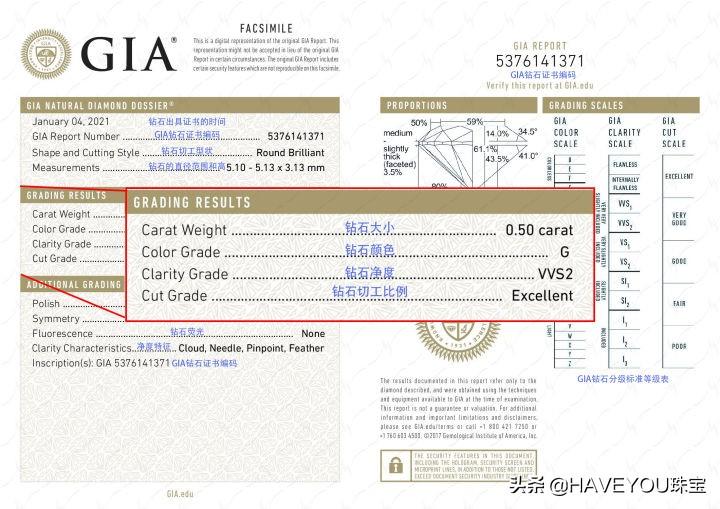 gia證書怎么看(gia證書怎么看有無(wú)奶咖)插圖8