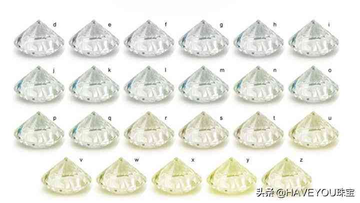 gia證書怎么看(gia證書怎么看有無(wú)奶咖)插圖9