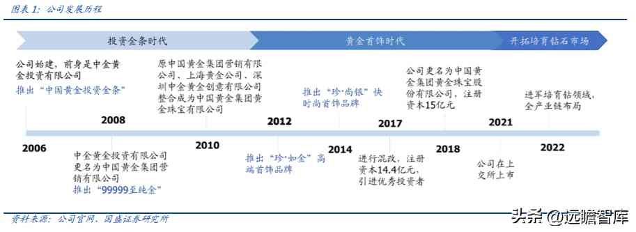 中國黃金排名前十名品牌是哪些(中國黃金排名前十名品牌是哪些牌子)插圖1