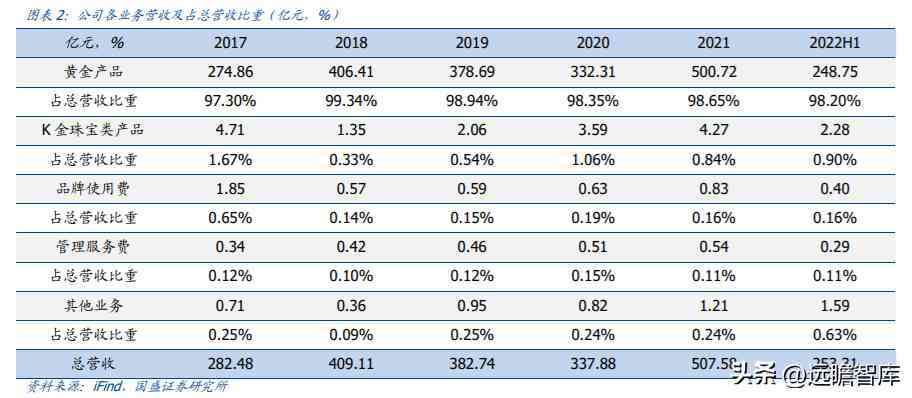 中國黃金排名前十名品牌是哪些(中國黃金排名前十名品牌是哪些牌子)插圖2
