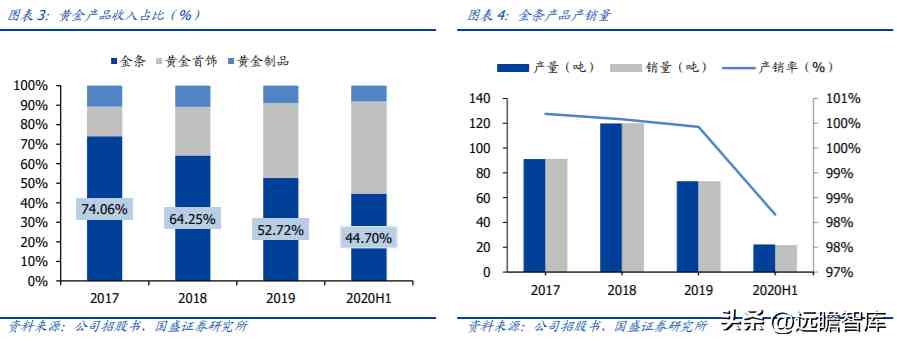 中國黃金排名前十名品牌是哪些(中國黃金排名前十名品牌是哪些牌子)插圖3