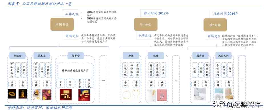 中國黃金排名前十名品牌是哪些(中國黃金排名前十名品牌是哪些牌子)插圖4