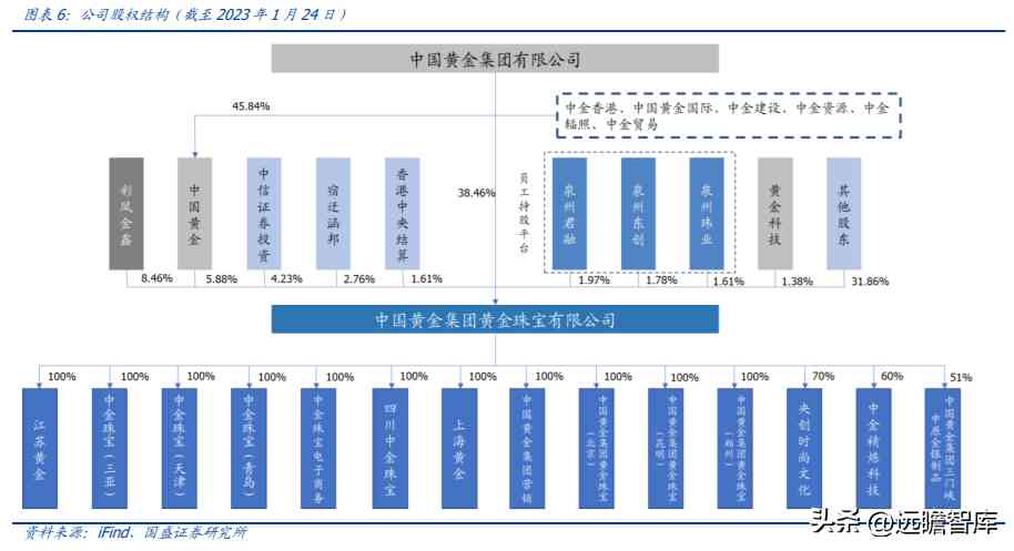 中國黃金排名前十名品牌是哪些(中國黃金排名前十名品牌是哪些牌子)插圖5
