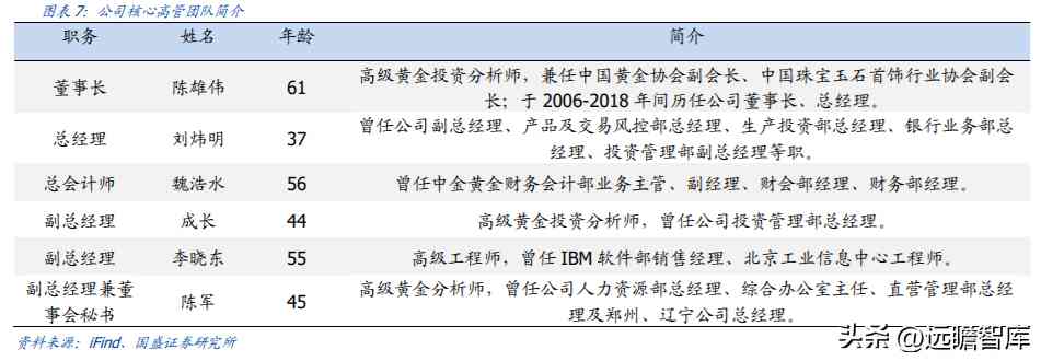 中國黃金排名前十名品牌是哪些(中國黃金排名前十名品牌是哪些牌子)插圖6