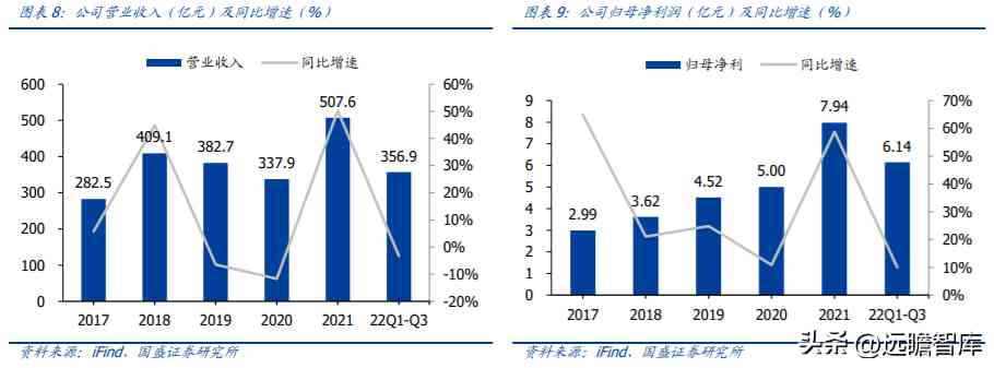 中國黃金排名前十名品牌是哪些(中國黃金排名前十名品牌是哪些牌子)插圖7