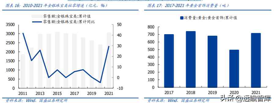 中國黃金排名前十名品牌是哪些(中國黃金排名前十名品牌是哪些牌子)插圖11