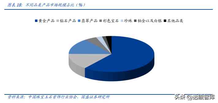 中國黃金排名前十名品牌是哪些(中國黃金排名前十名品牌是哪些牌子)插圖12