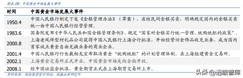 中國黃金排名前十名品牌是哪些(中國黃金排名前十名品牌是哪些牌子)插圖13