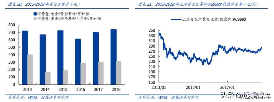 中國黃金排名前十名品牌是哪些(中國黃金排名前十名品牌是哪些牌子)插圖14