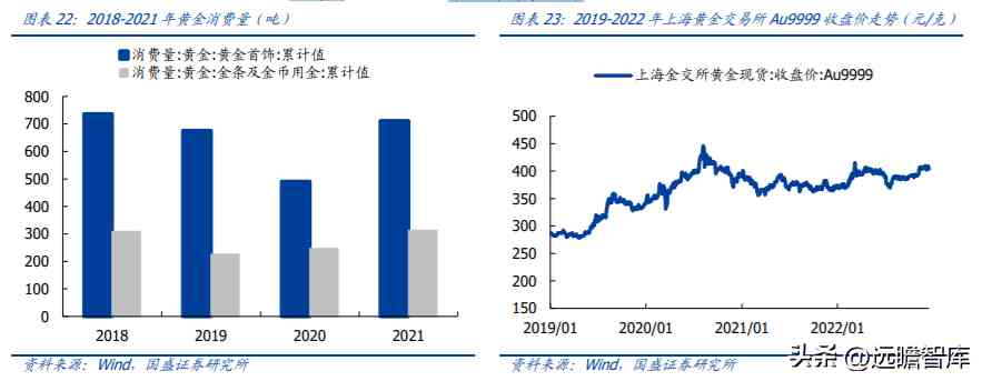 中國黃金排名前十名品牌是哪些(中國黃金排名前十名品牌是哪些牌子)插圖15