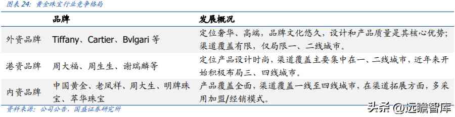 中國黃金排名前十名品牌是哪些(中國黃金排名前十名品牌是哪些牌子)插圖16