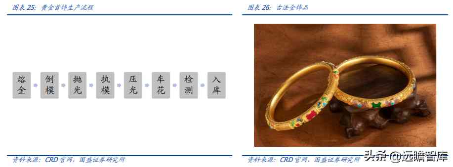 中國黃金排名前十名品牌是哪些(中國黃金排名前十名品牌是哪些牌子)插圖17