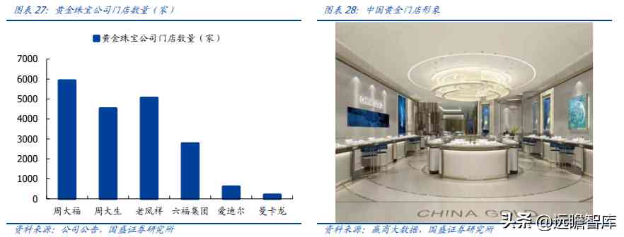 中國黃金排名前十名品牌是哪些(中國黃金排名前十名品牌是哪些牌子)插圖18
